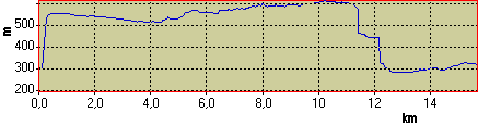 V��kov� profil (3 kB)